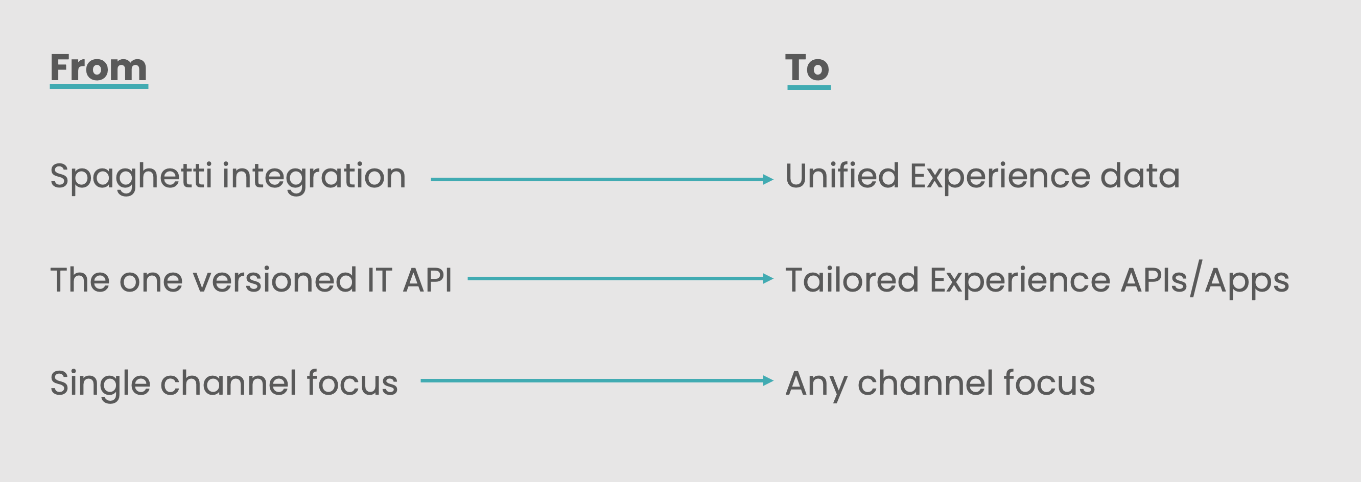 How we reimagined the CX tech stack