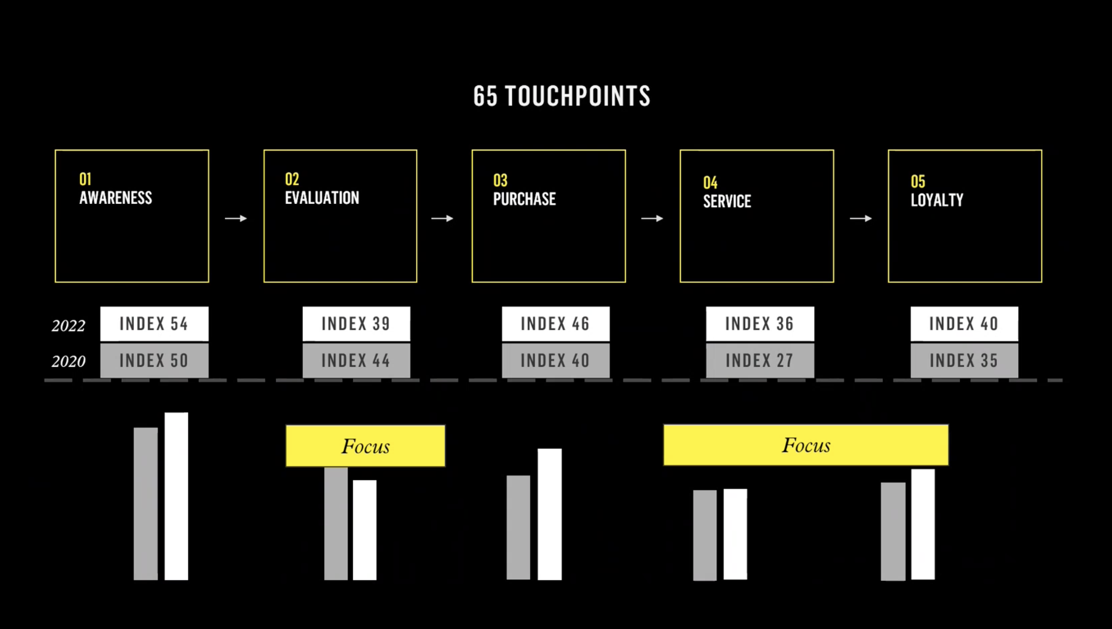 IMPACT Omnichannel Index