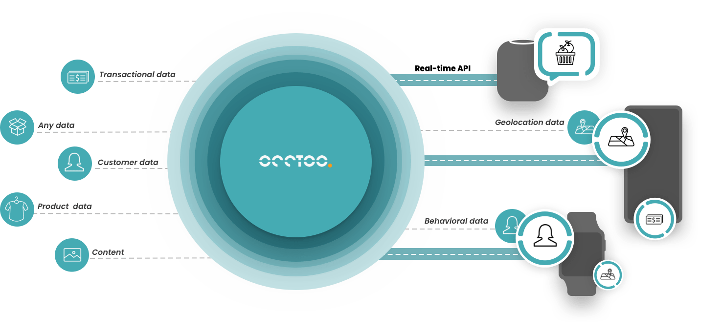 Occtoo illustration data flow