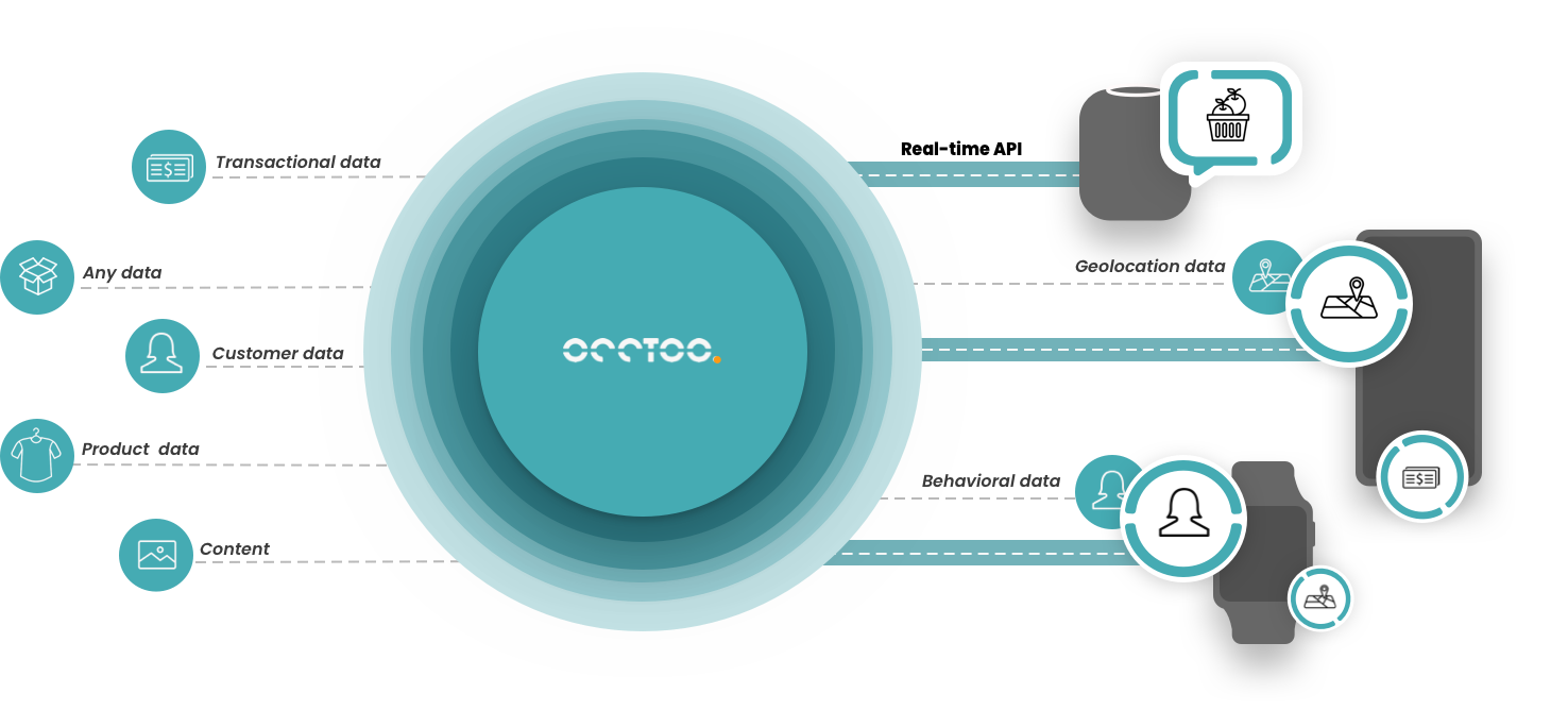 Occtoo illustration