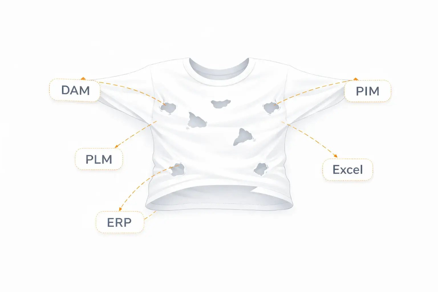 The Product Data Stretch