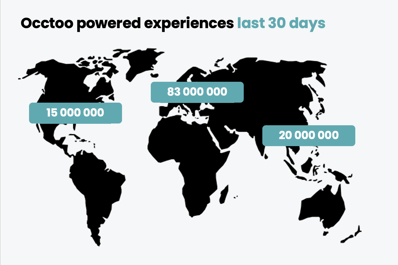 Occtoo powered experiences last 30 days-1